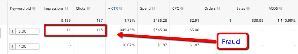 , #1 in Pakistan and Amazon PPC Click Fraud, QA Selling Online Podcast